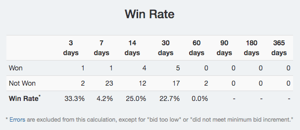 Win Rate Table